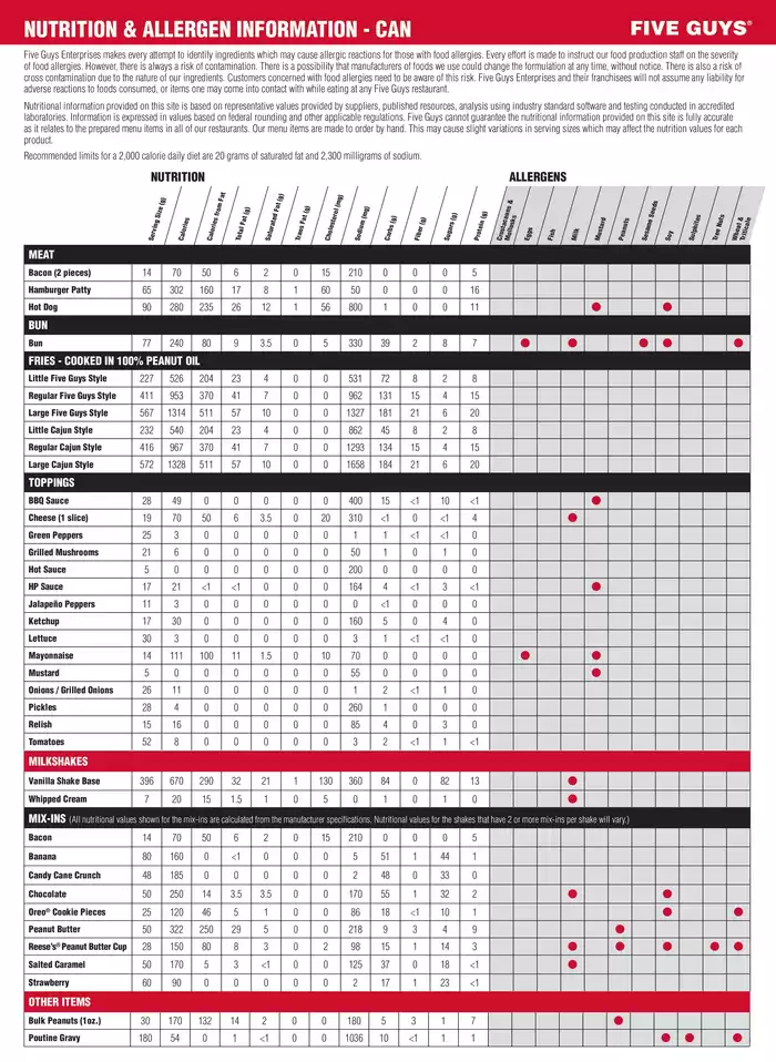 Five Guys catalogue in Oshawa | Five Guys Ingredient & Allergen Guide | 2025-02-19 - 2025-12-31