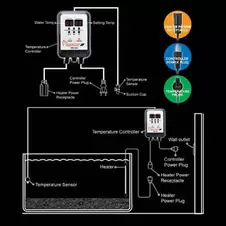 Aquatop Digital Controller for TH Series Titanium Heaters offers at $240.97 in Petland